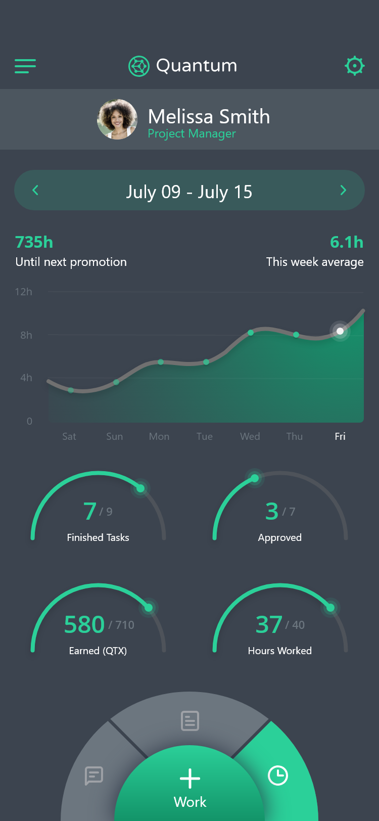 Quantum Workflow – Two Dots Media