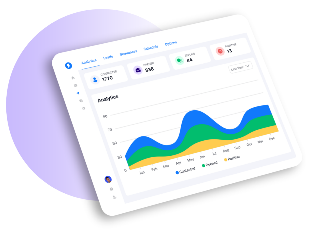 Two Dots Media – Izrada web stranica, SEO, Digitalni marketing – Vodeća ...